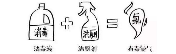 緊急提醒! 84消毒液和潔廁靈不能混用，嚴(yán)重時(shí)可奪命